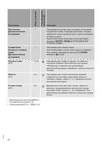Страница 28