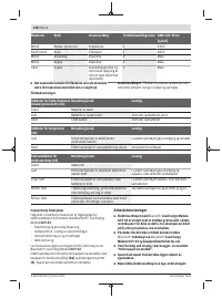 Страница 128