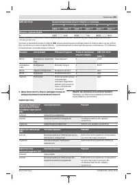 Страница 245