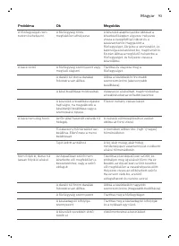 Страница 93