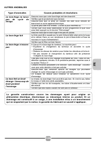 Страница 129