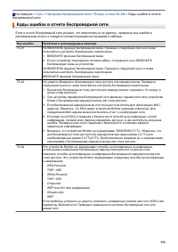 Страница 262