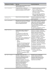 Страница 332