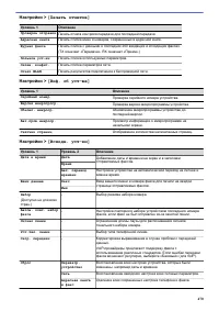 Страница 476