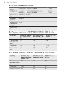 Страница 28