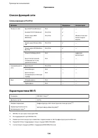 Страница 126