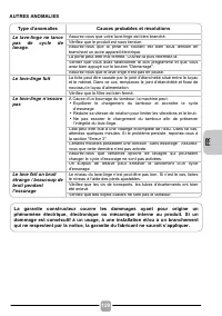 Страница 129