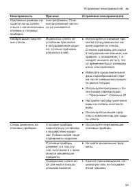 Страница 53