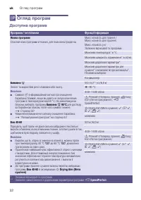 Страница 32