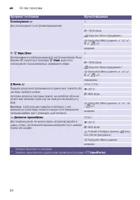 Страница 34