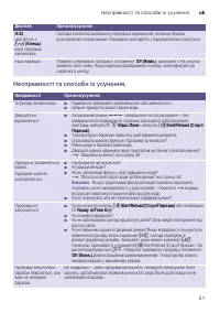 Страница 51