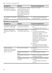Страница 32