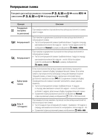 Страница 152