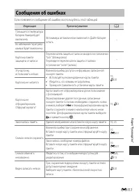 Страница 196