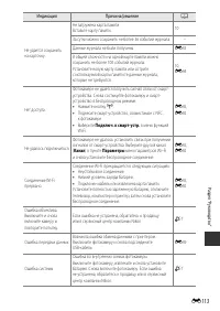 Страница 198