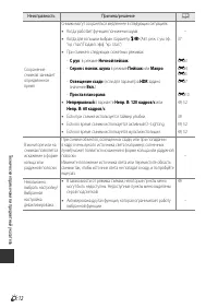 Страница 221