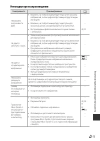 Страница 222