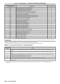 Страница 254