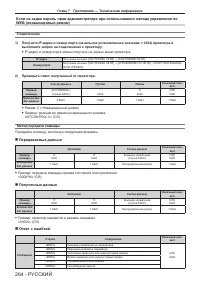 Страница 264