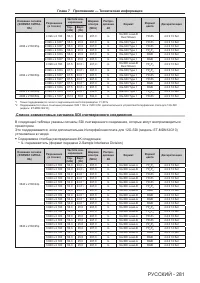 Страница 281