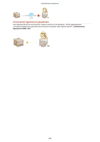 Страница 433