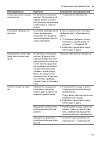 Страница 57