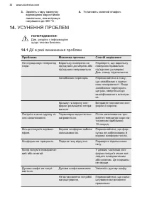 Страница 32