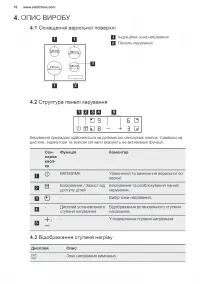 Страница 10