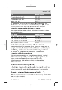 Страница 225