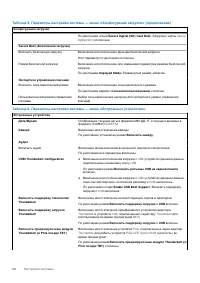 Страница 98