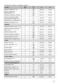 Страница 27
