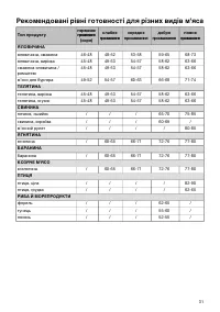 Страница 31