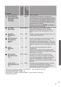 Страница 29