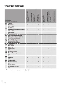 Страница 34