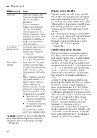 Страница 32