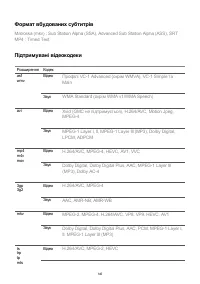 Страница 145
