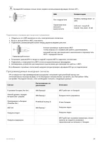 Страница 29