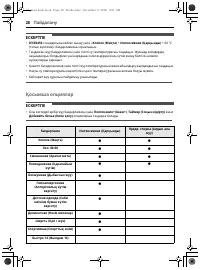 Страница 28