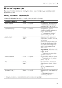 Страница 35