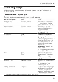 Страница 35
