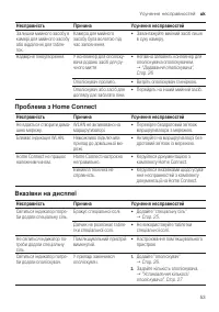 Страница 53