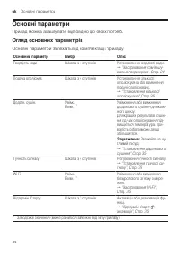 Страница 34
