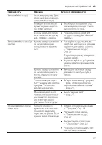 Страница 47