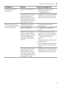 Страница 51