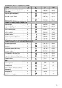 Страница 35