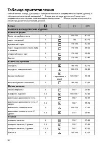 Страница 32
