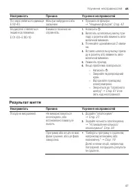Страница 47