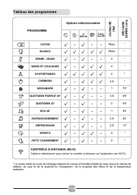 Страница 112