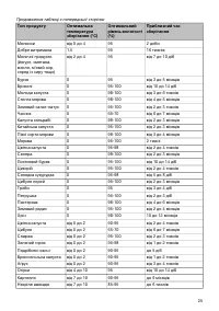 Страница 25