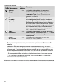 Страница 32